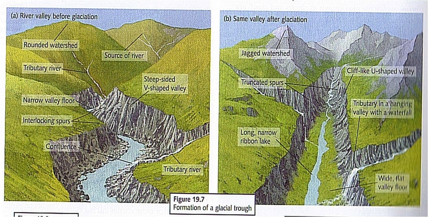 Fjord Formation