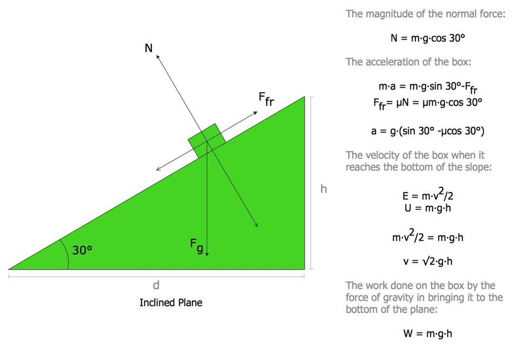 Free Body Diagram Of Pendulum