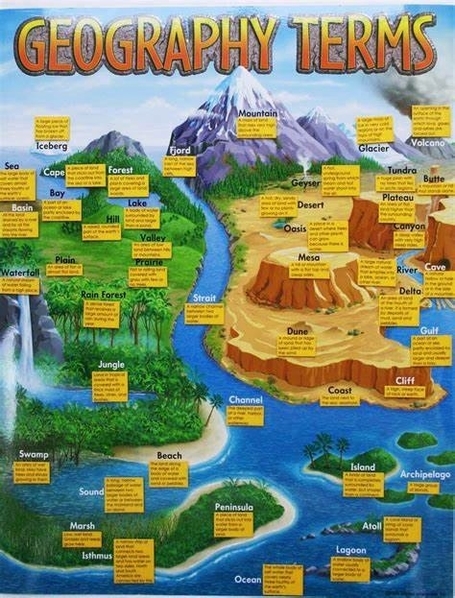 Geography Termsgeography Vocabulary
