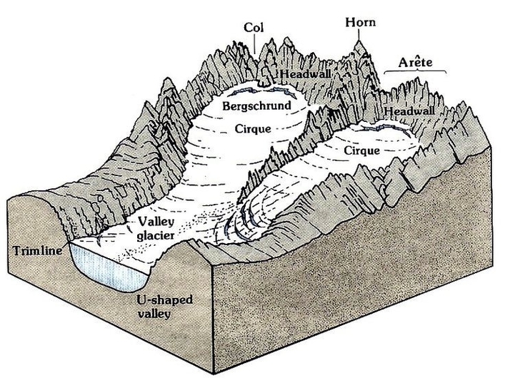 Geologic Story Of Yosemite National Park