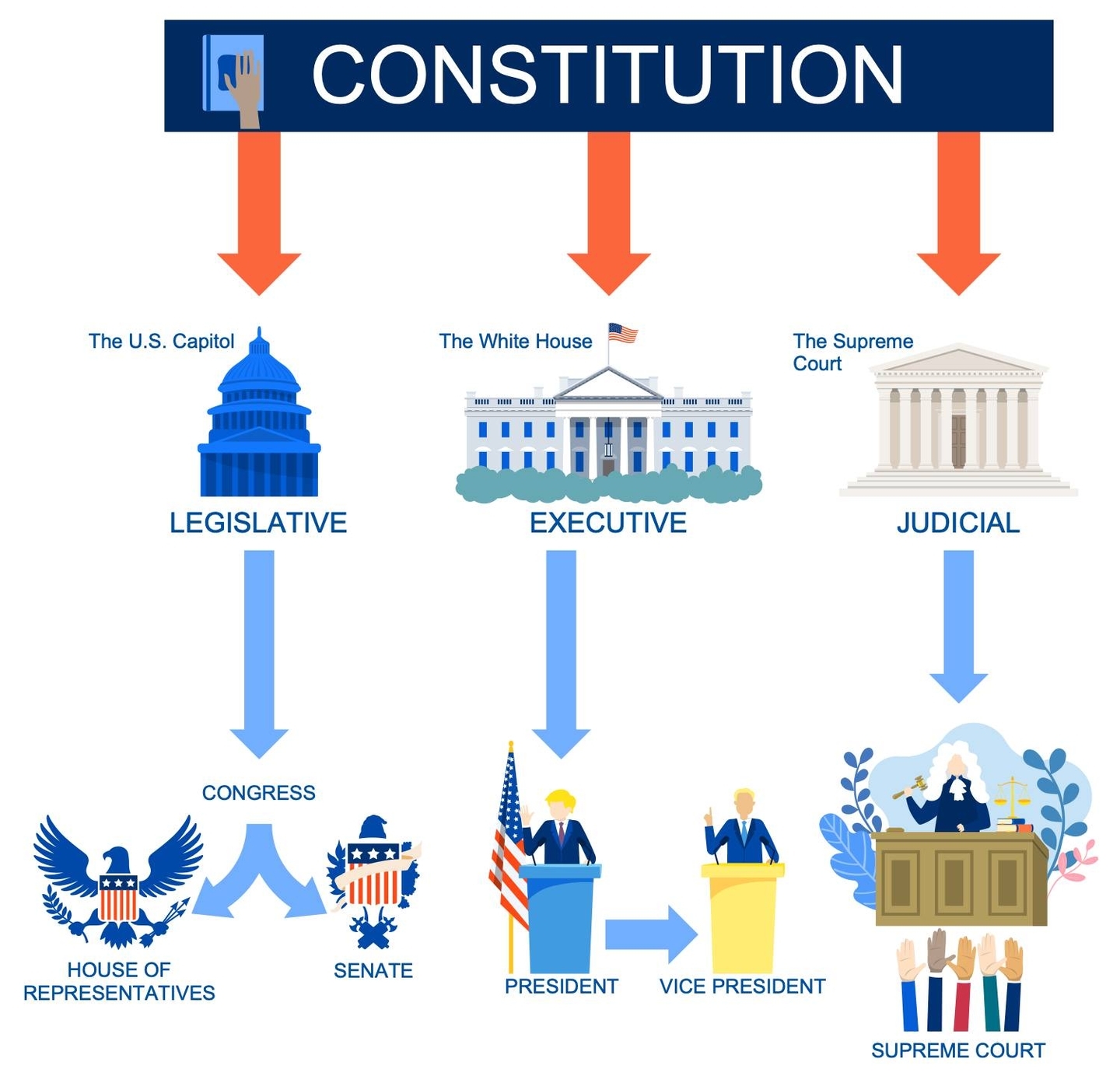 Government Executive Hierarchy