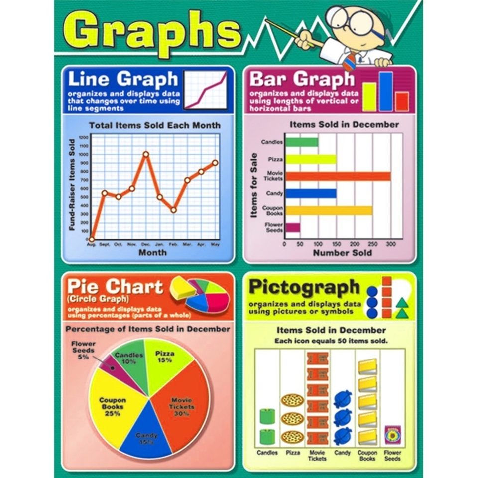Graphs Chart
