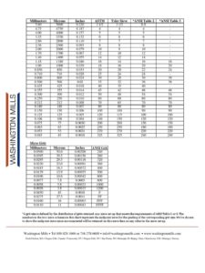 Grit Size Conversion Chart - Ygraph