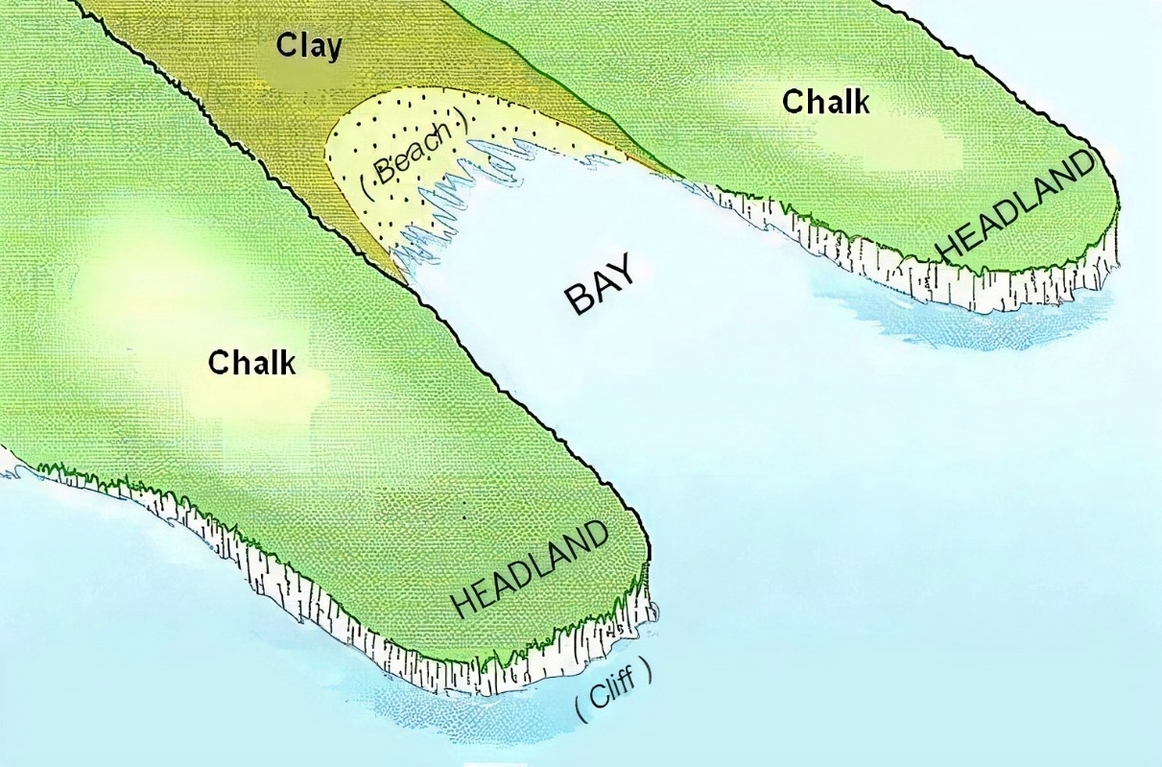 Headlands And Bays