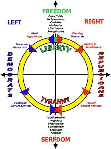 Horseshoe Political Theory