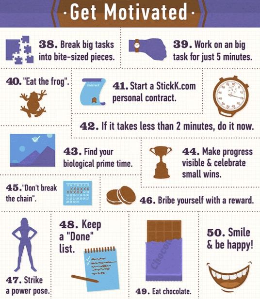 How to get motivated infographic