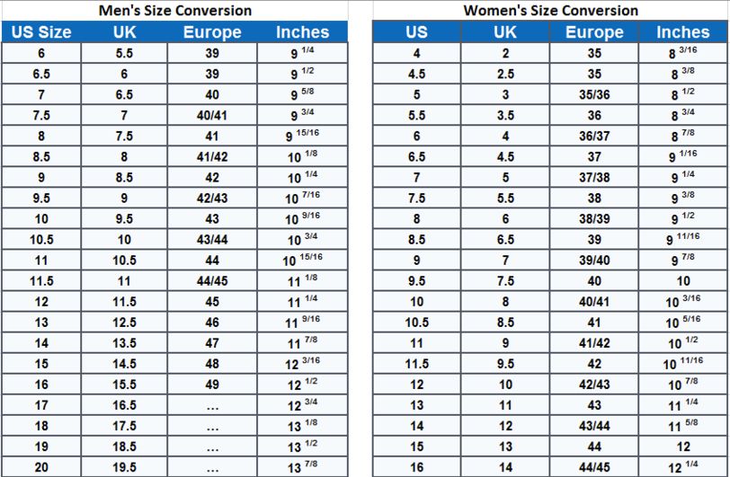 How to measure shoe size