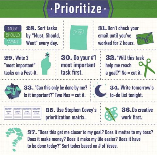 How to prioritize effectively infographic
