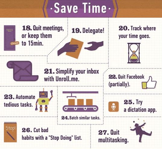 How to save time infographic