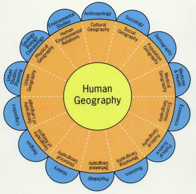 Human Geography - Ygraph