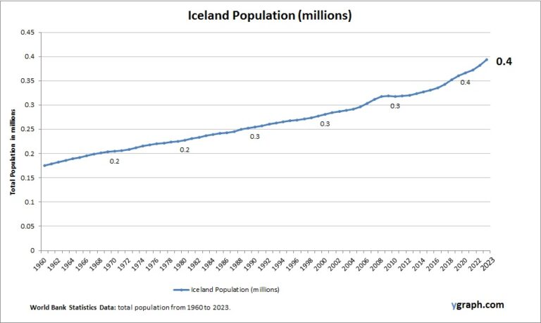 Ygraph - Your Graphs, Charts and Diagrams
