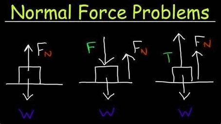 Inclined Plane Force Diagram