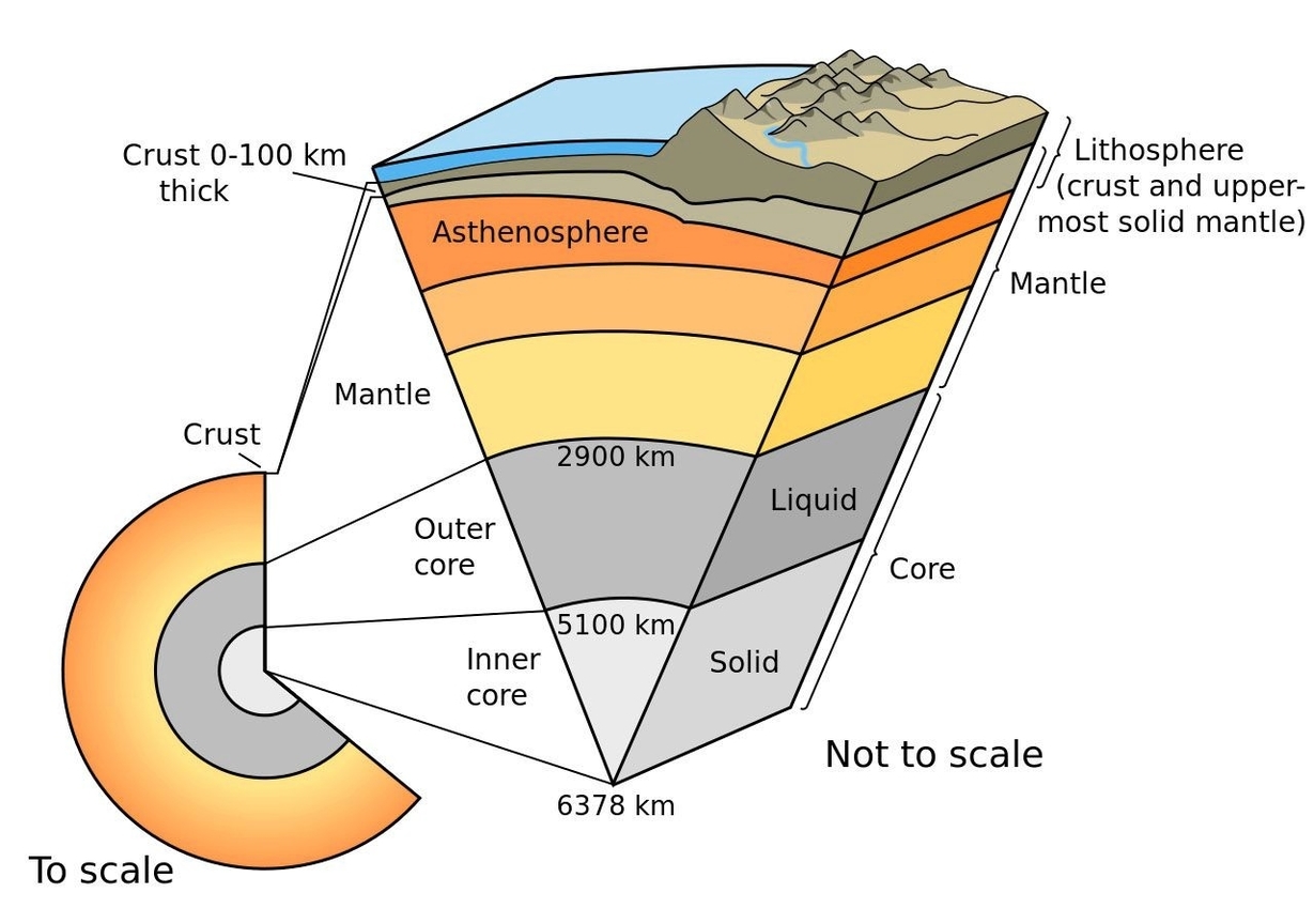 Landforms Diagramphysical Geography Diagram