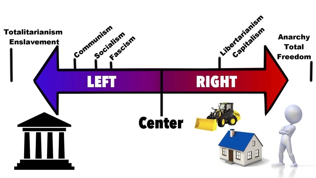 Left Wing Ideology