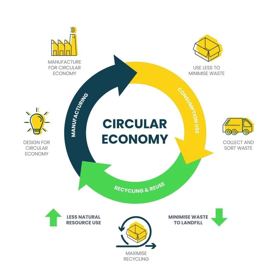 Manufacturing Consumption Diagram