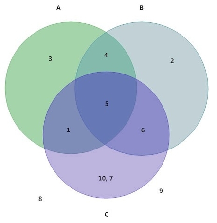 Math Venn Diagram