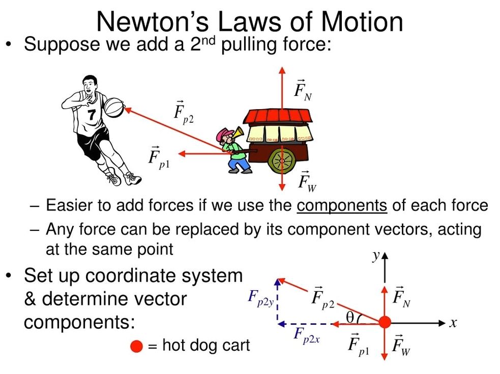 Newtons laws of motion diagram