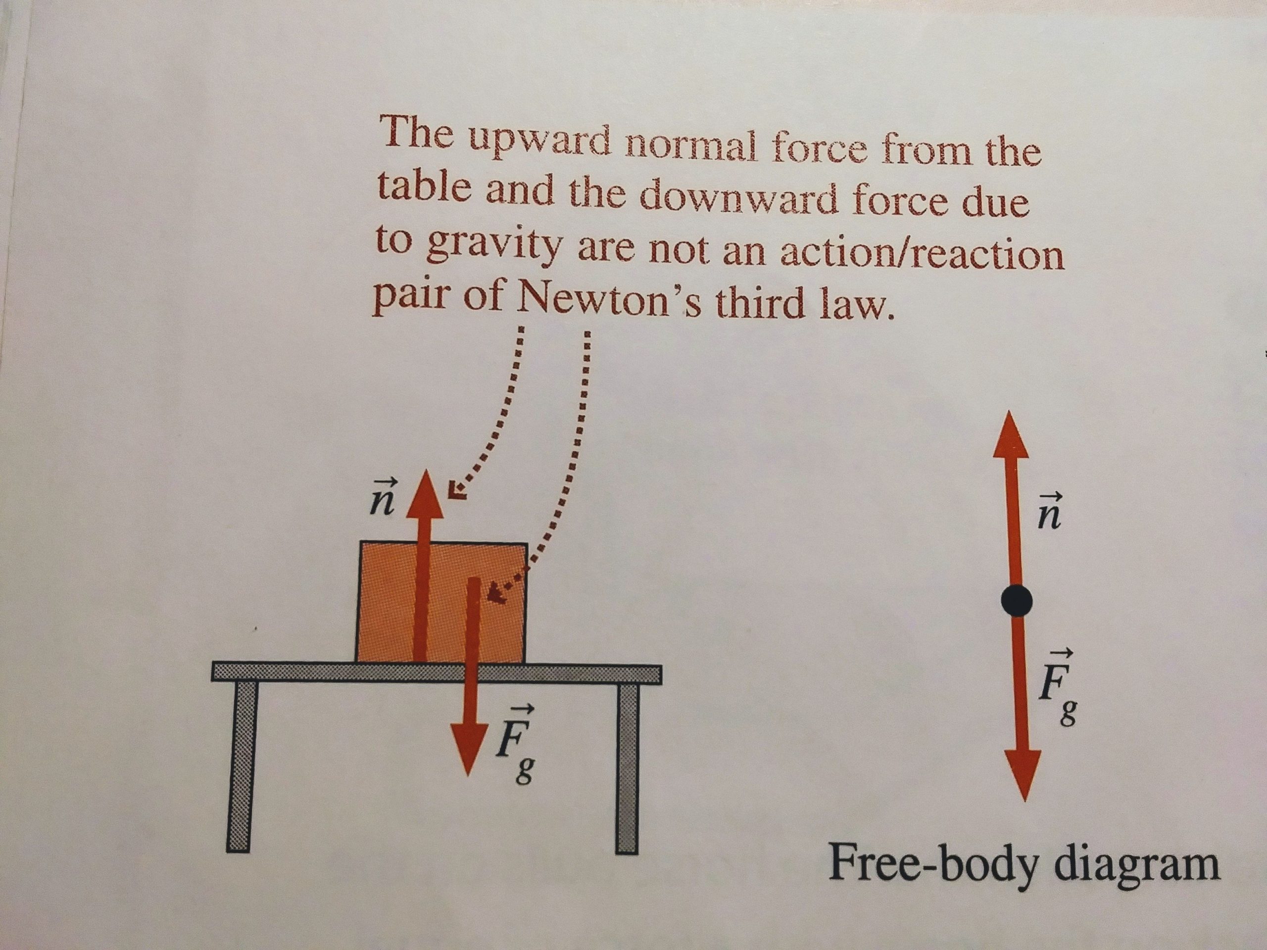 Newtons third law diagram