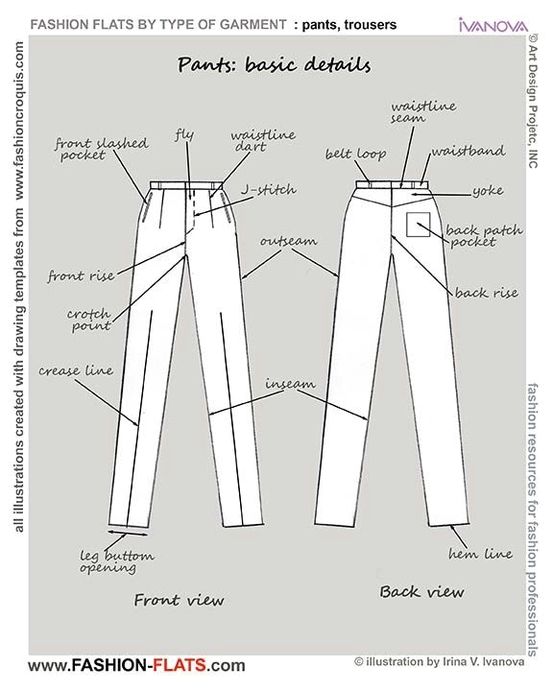 Pants parts with labels
