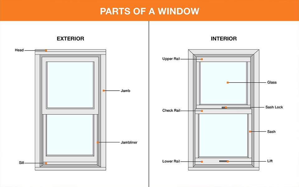 Parts of a window illustration