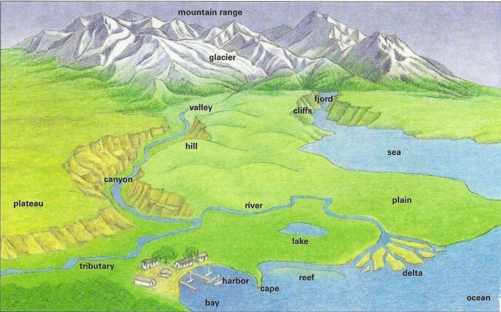 Physical Features Landforms And Bodies Of Water