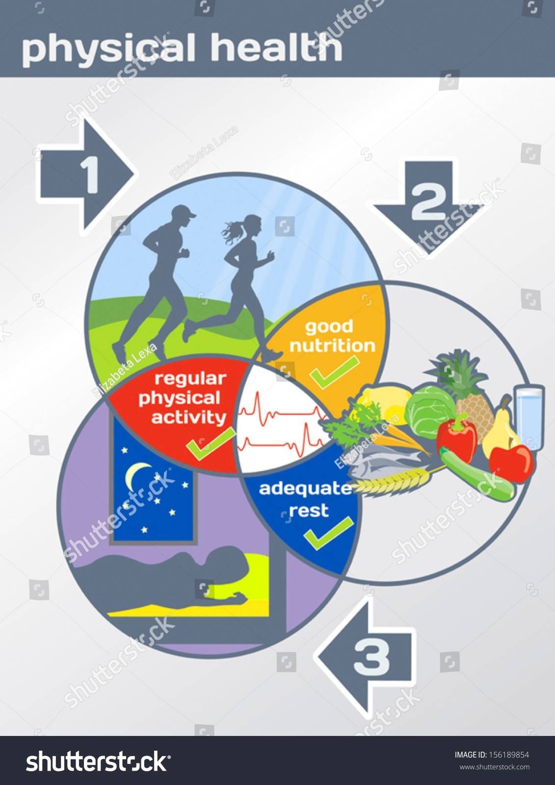 Physical Health Diagram Physical Activity, Good Nutrition
