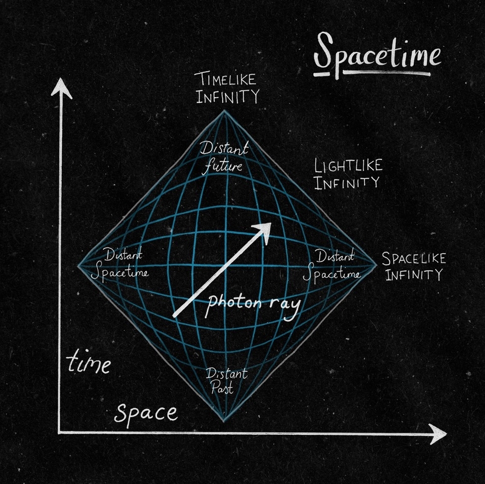 Physics Diagram 24