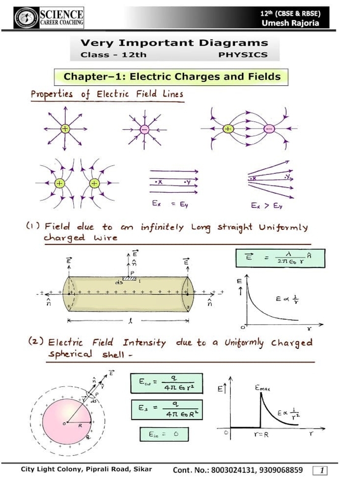 Physics Diagrams