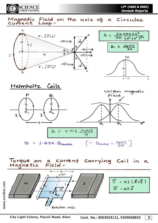 Physics Important Diagrams