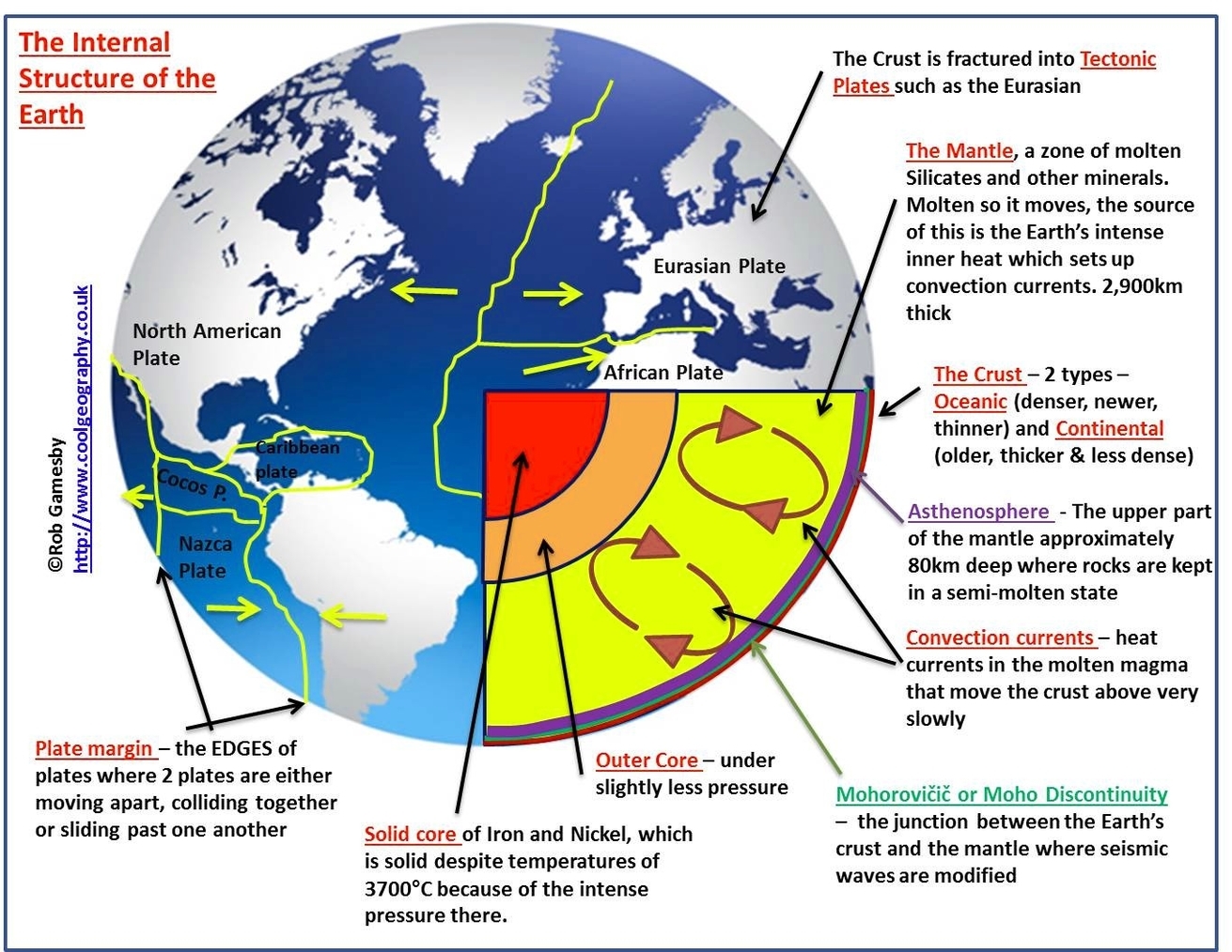 Plate Tectonics