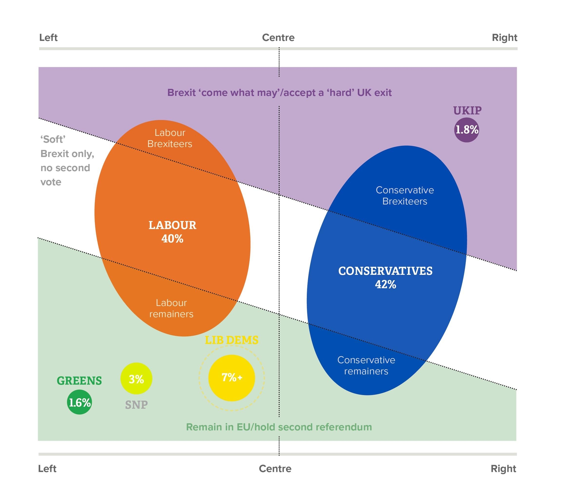 Political Parties In Uk