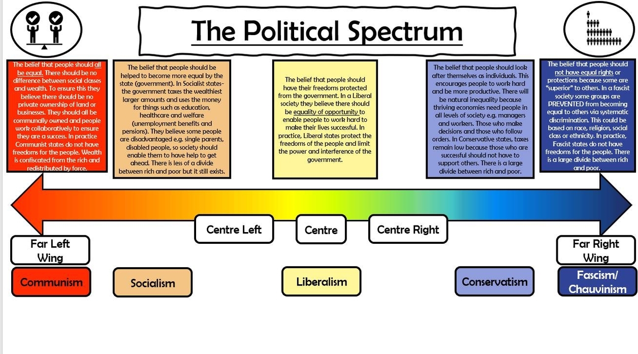 Political Spectrum 82