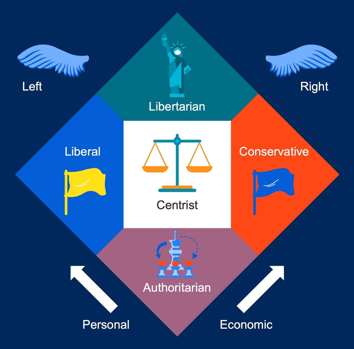 Political Spectrum Clarified