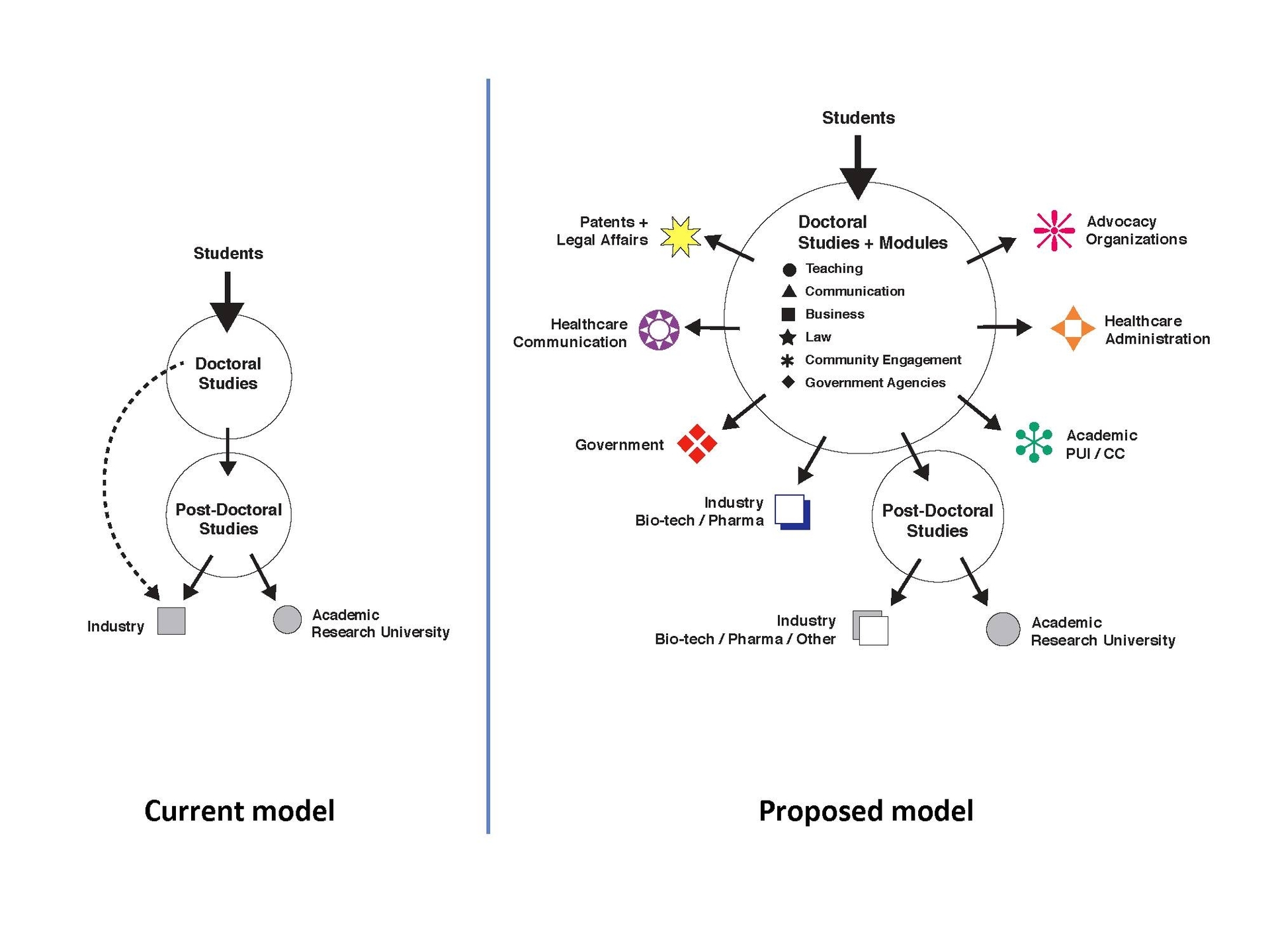 Post doctoral studies diagram