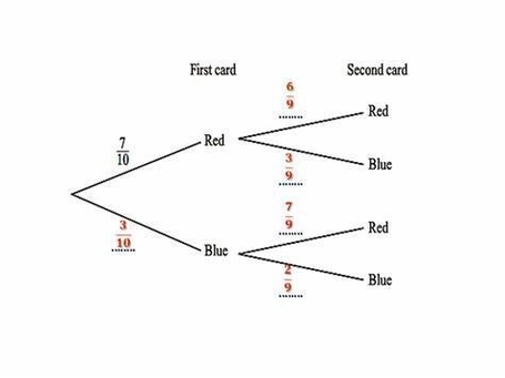 Probability Tree Diagram 54