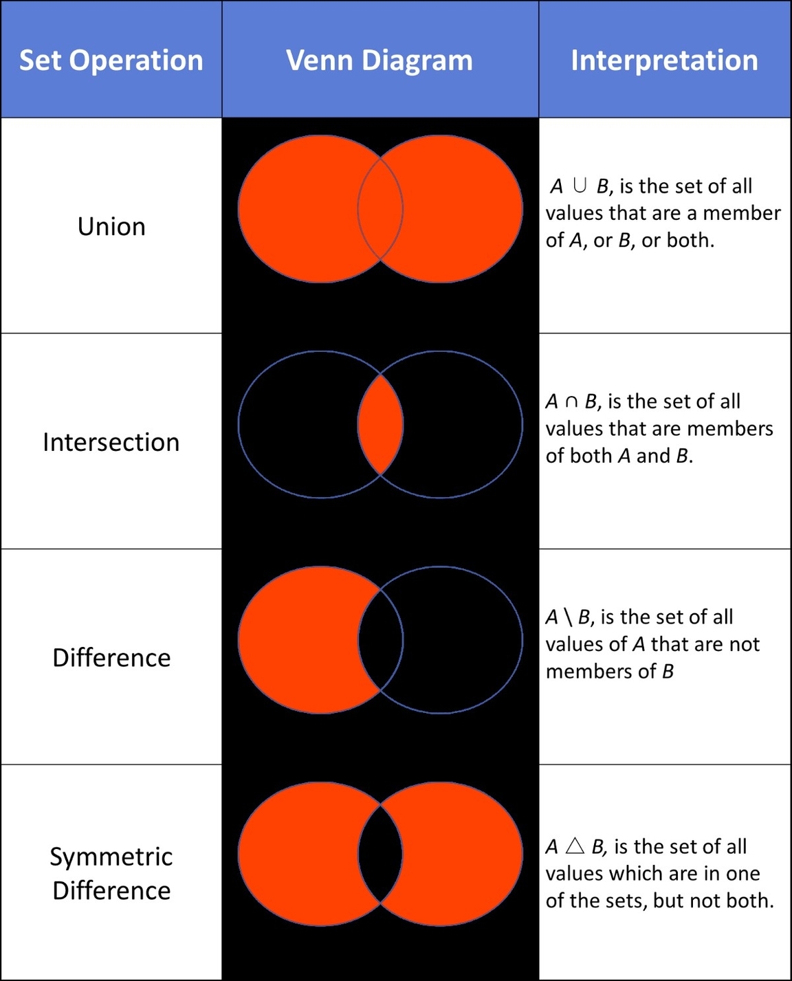 Python Sets And Set Theory