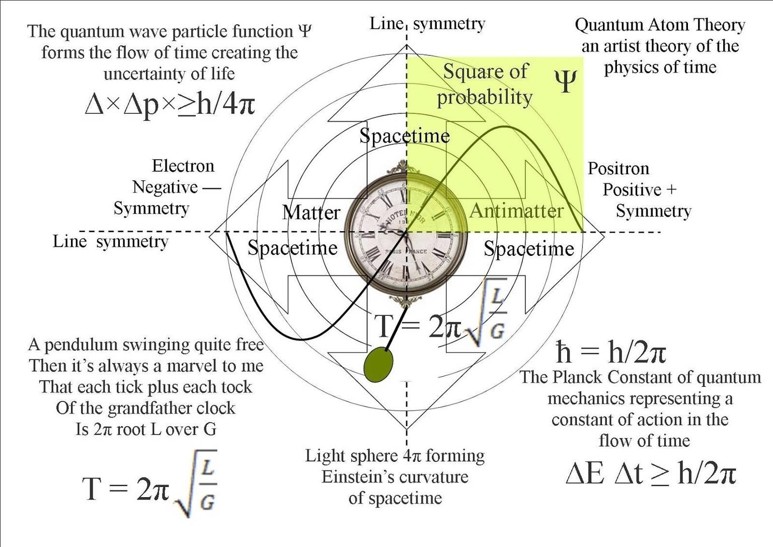 Quantum Physics