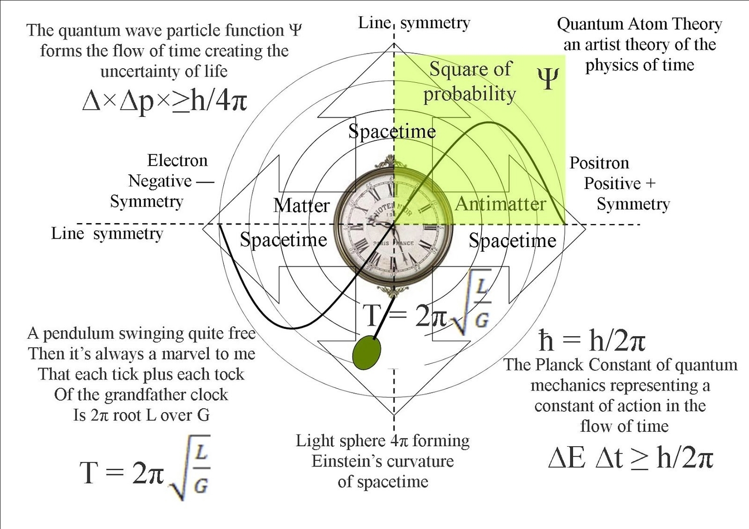 Quantum Physics 18