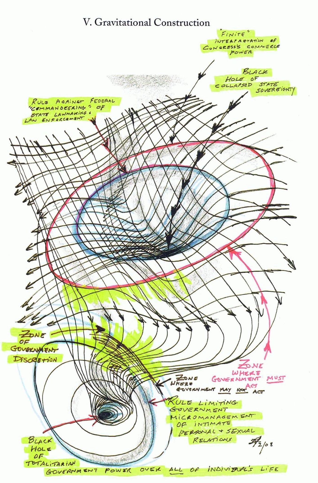 Quantum Physics Drawing