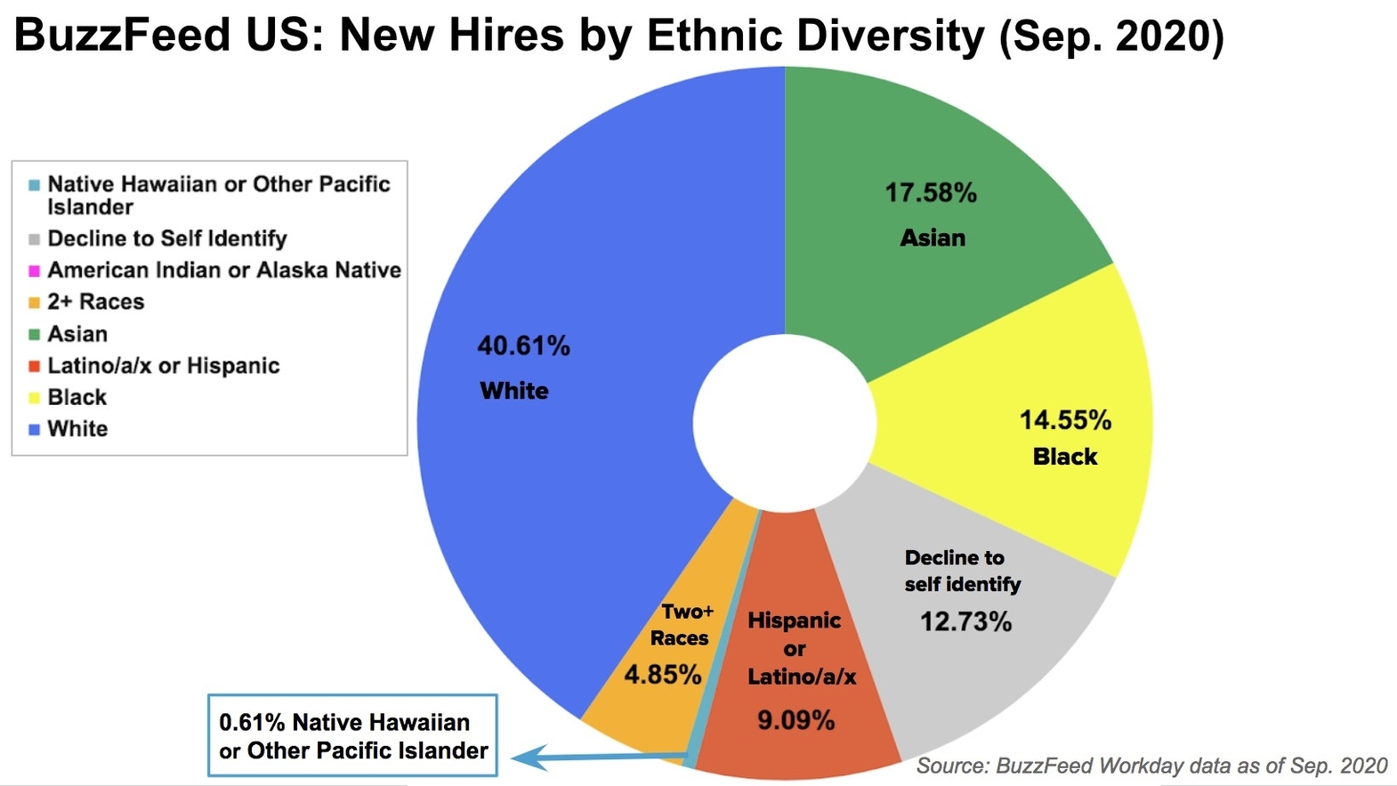 Racial Makeup Of Usa 2020