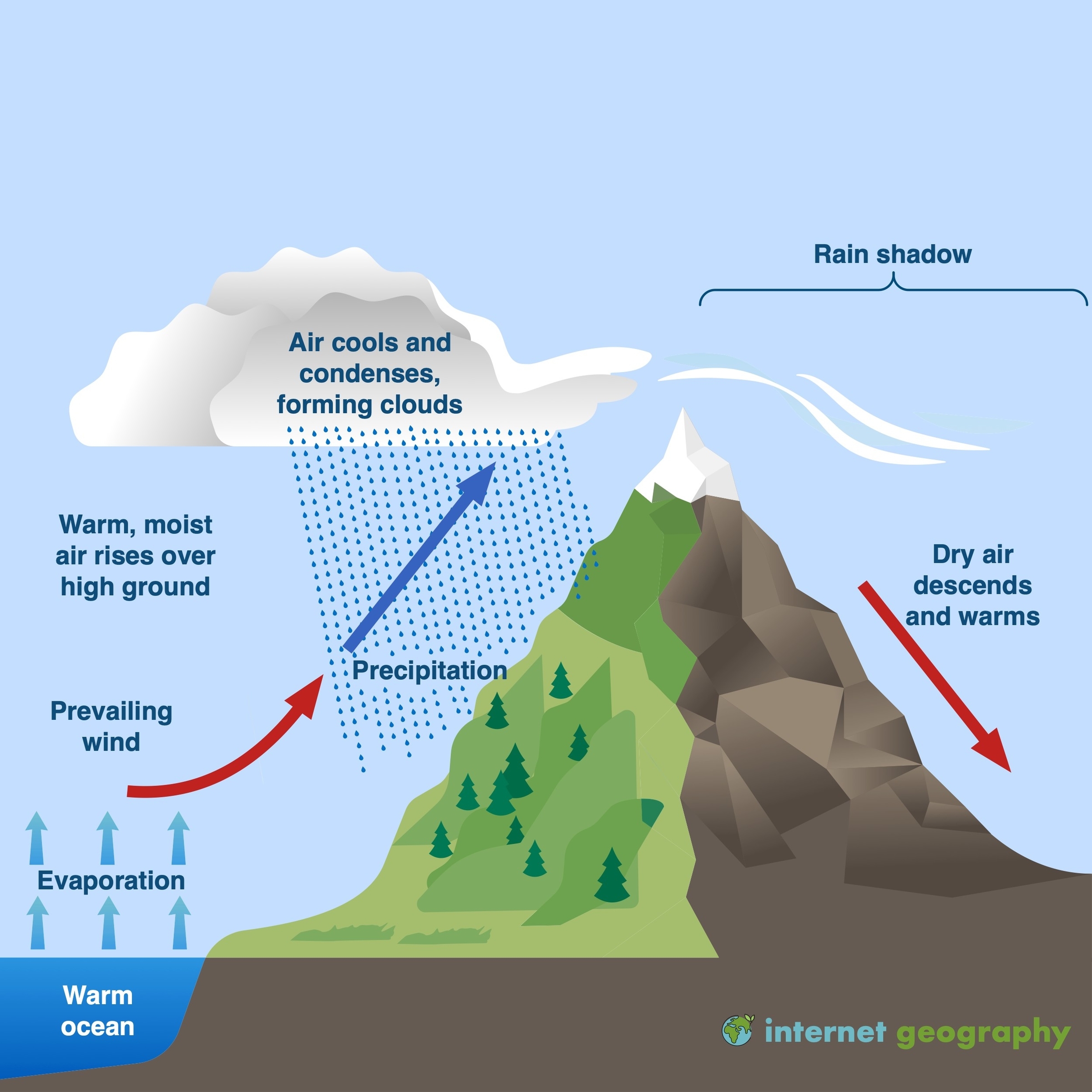 Relief Rainfall