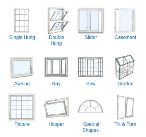 Replacement window types