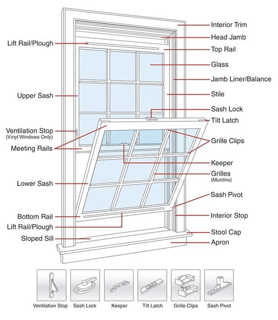Replacement windows parts guide