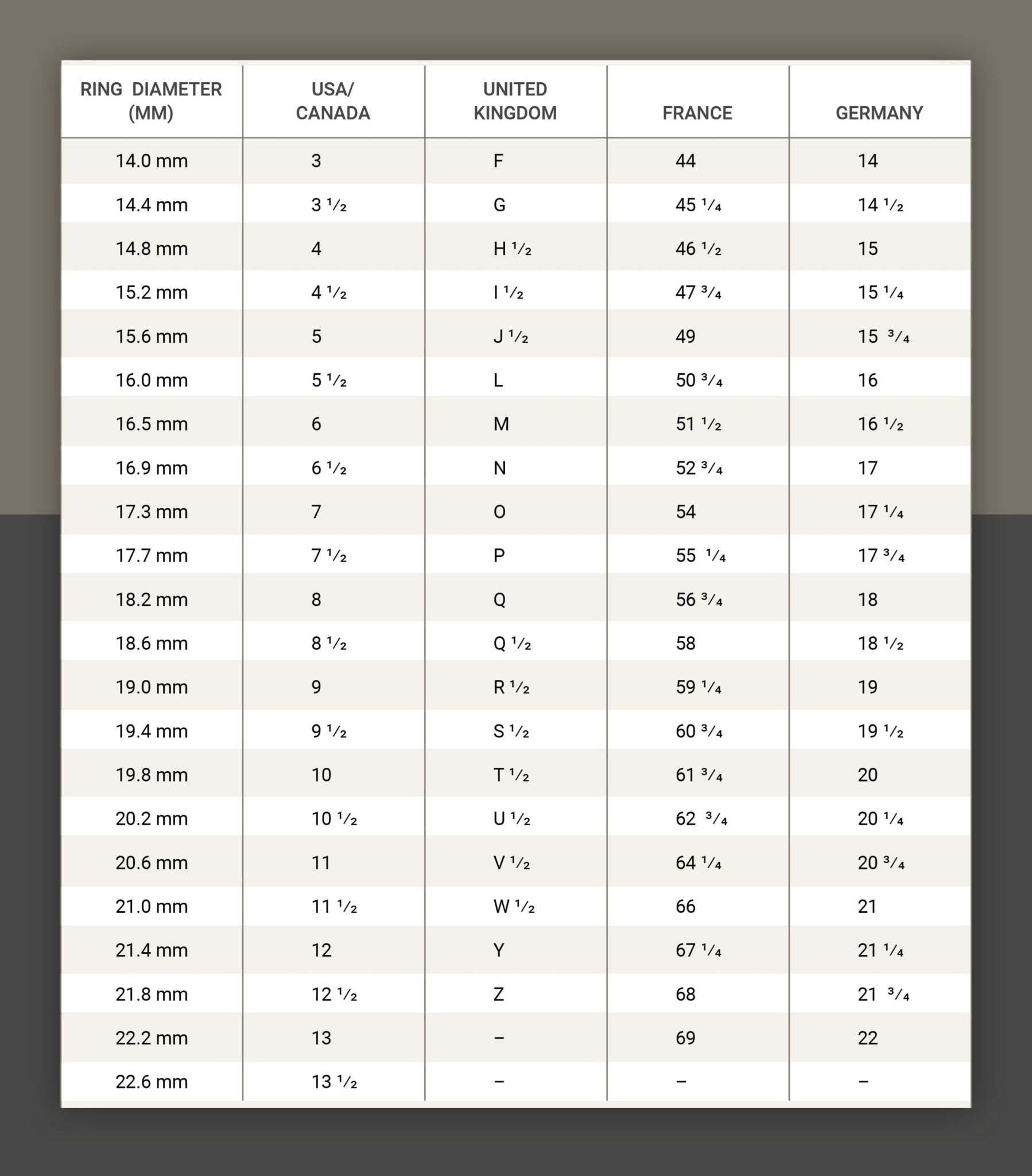 Ring size conversion chart - Ygraph