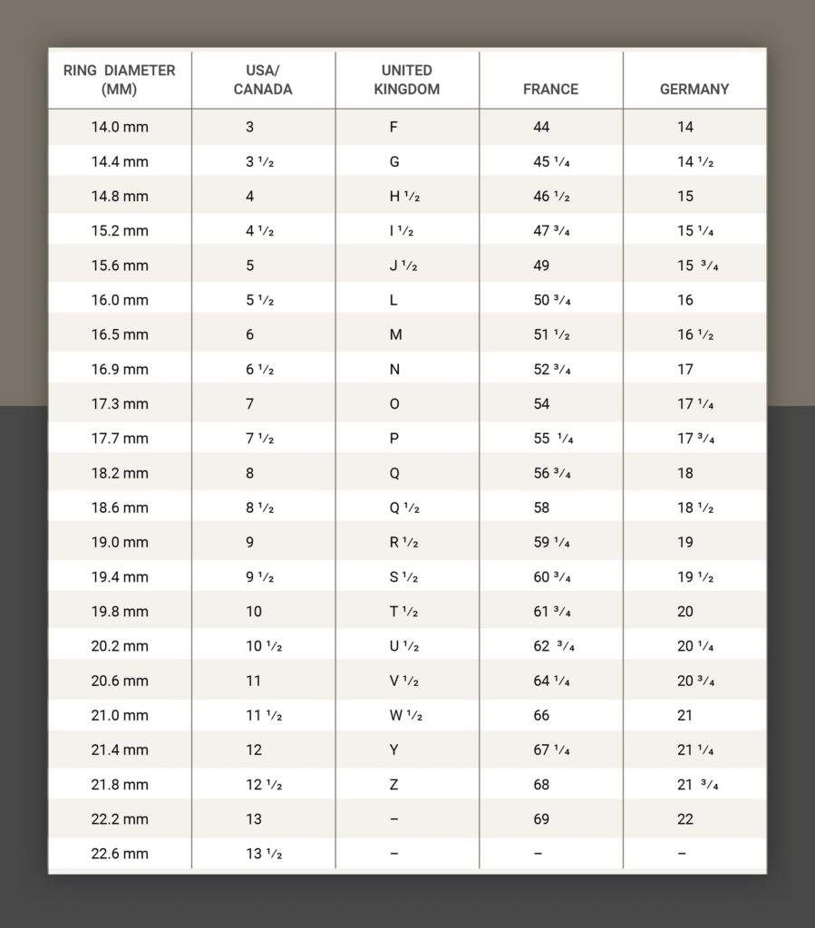 Ring size conversion chart - Ygraph