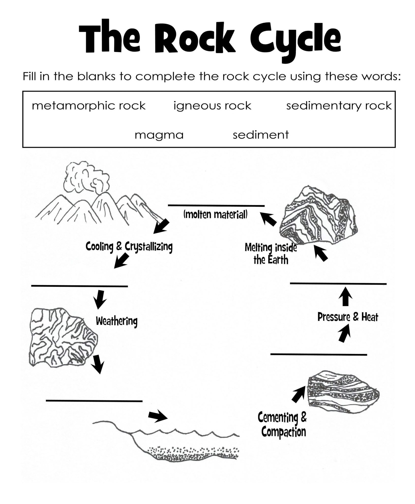 Rock Cycle Ygraph