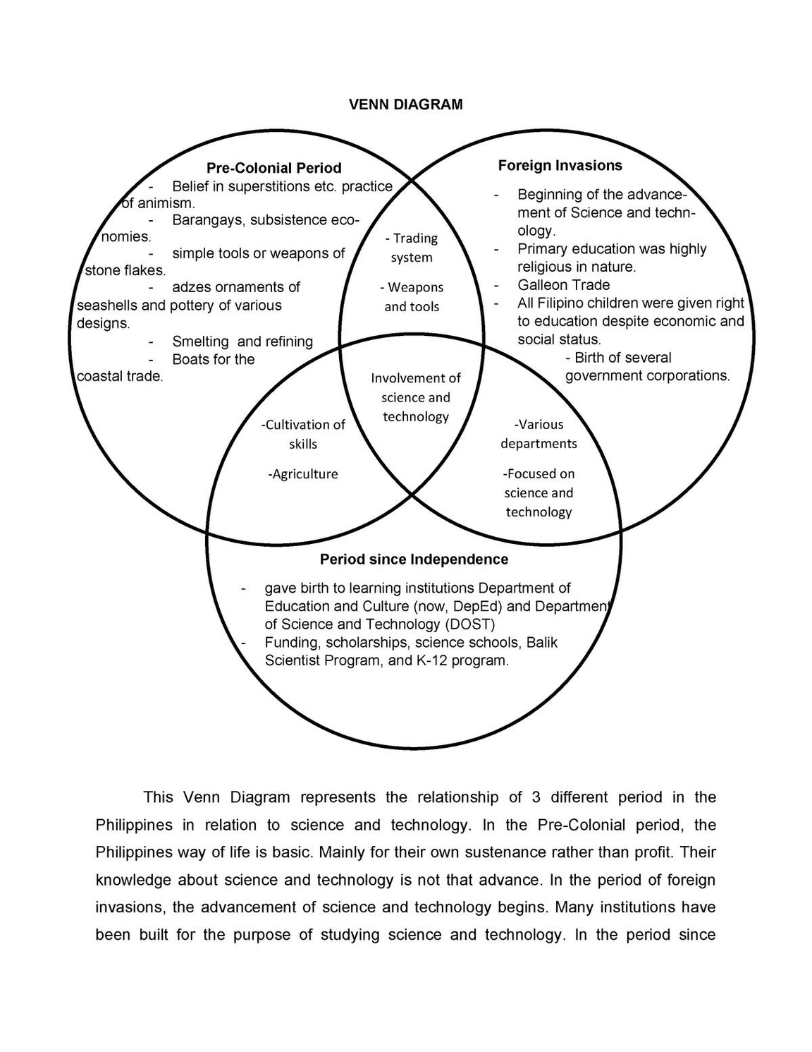 Science And Technology In The Philippines Venn Diagram