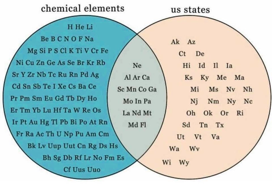 Science Diagrams That Look Like