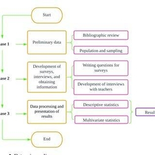 Scientific Data Processing and Presentation of Results