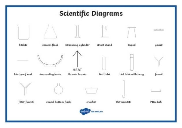 Scientific Diagrams Example